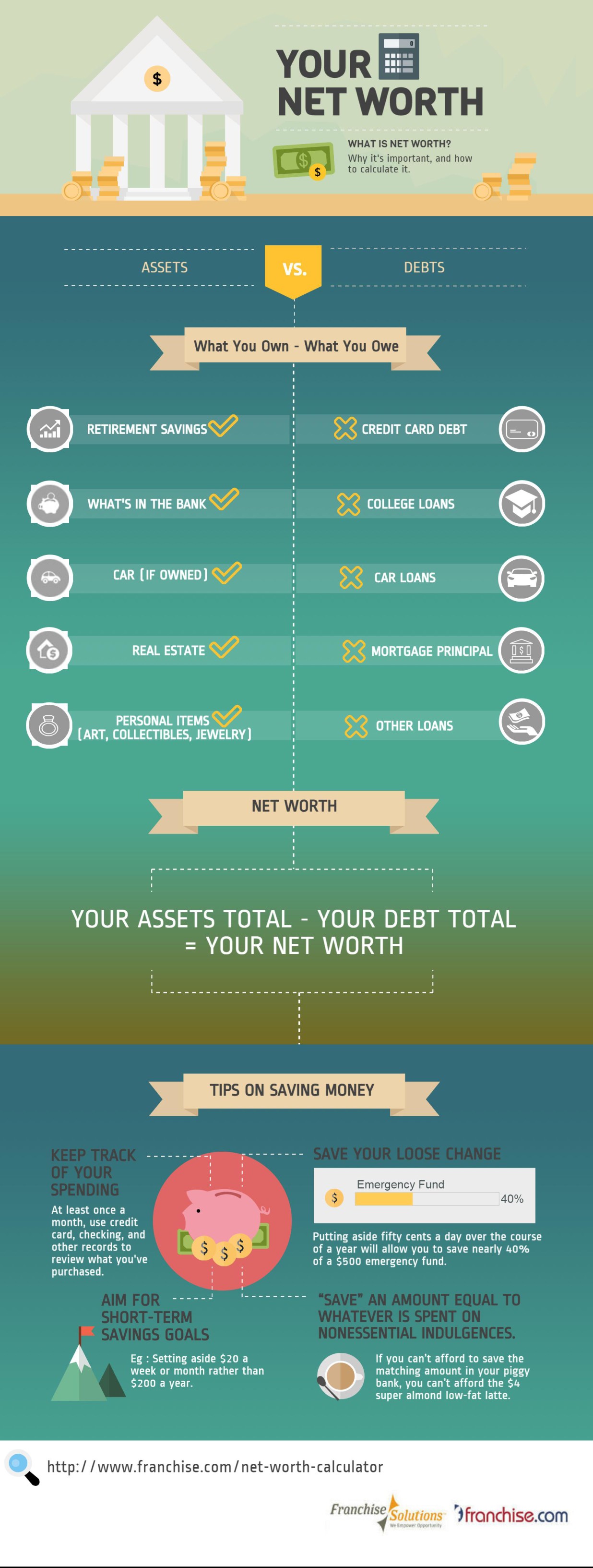 Top 5 Net Worth 2025