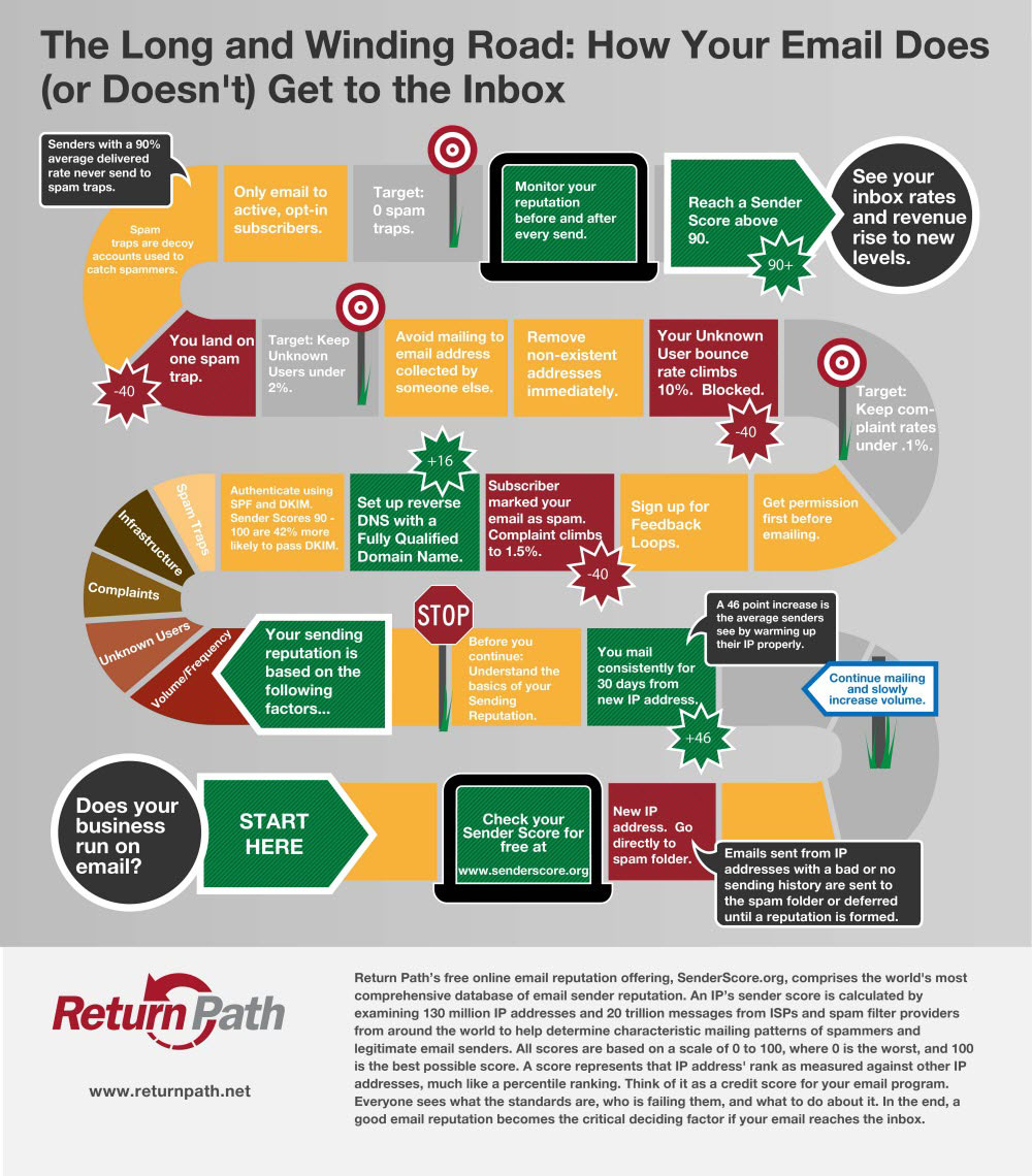 pathtoinbox_infographic