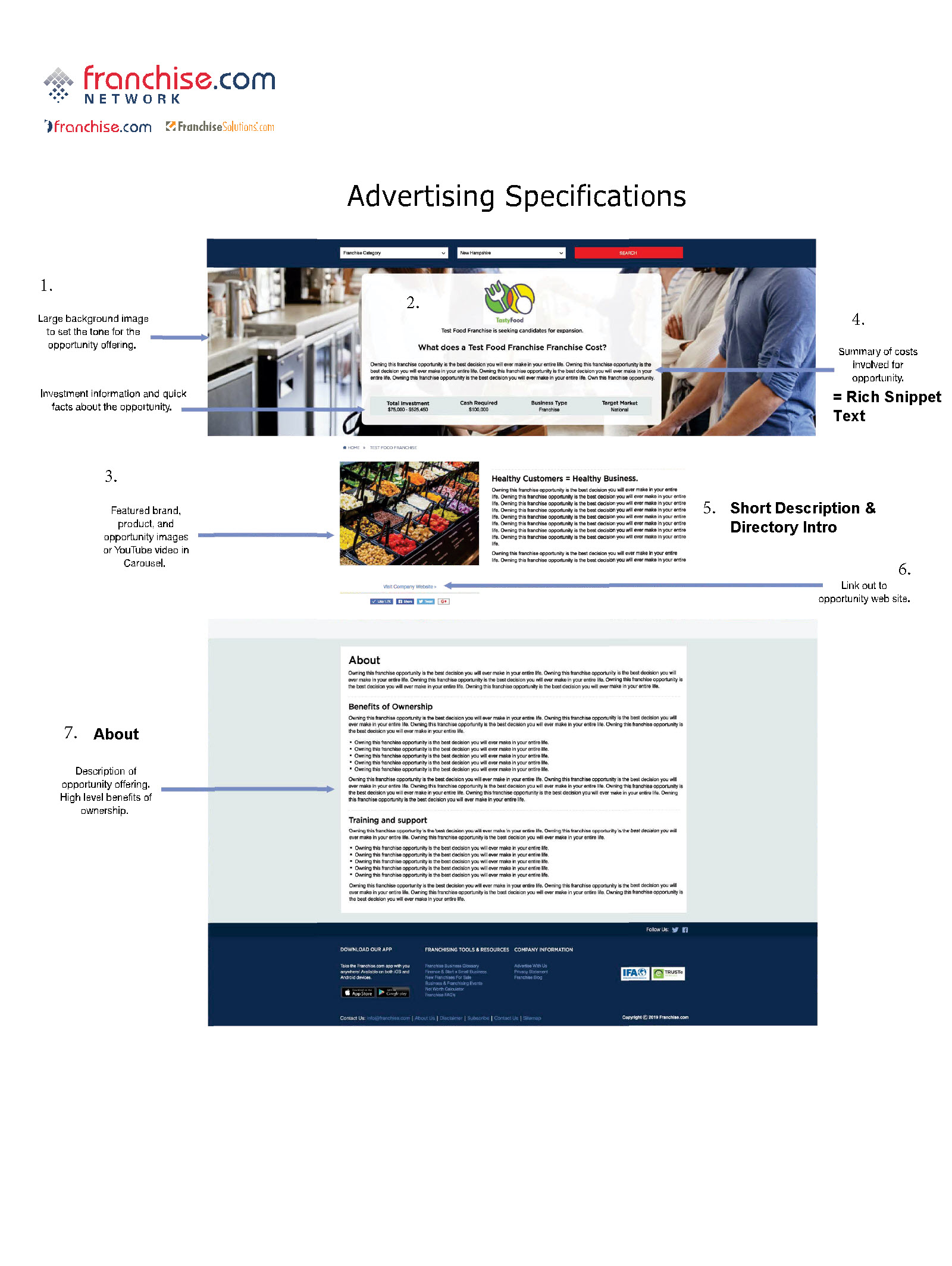 Franchise.com Network Ad Specs